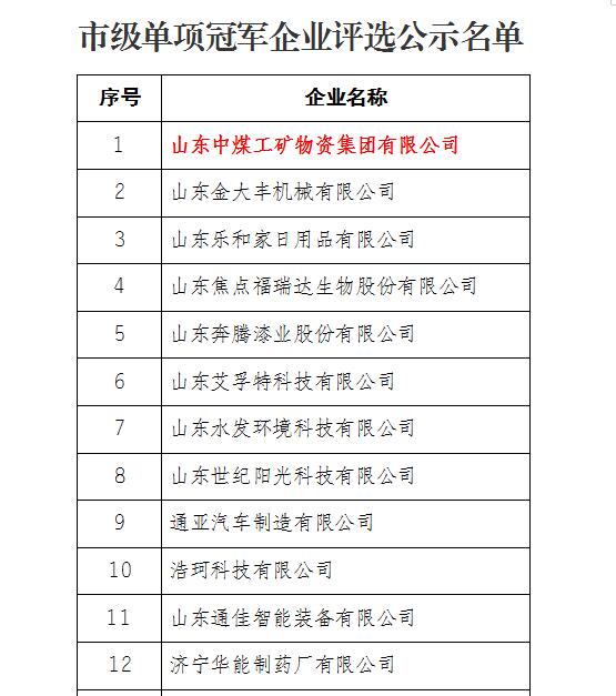 熱烈祝賀中煤集團(tuán)被評(píng)為2021年度濟(jì)寧市制造業(yè)單項(xiàng)冠軍企業(yè)